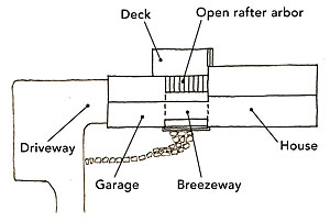 Contained Breezeway