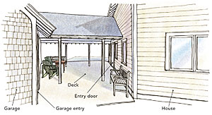 Funneled Breezeway illustration