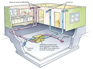 Ducting HRVs and ERVs - Fine Homebuilding commercial kitchen hood wiring diagrams 