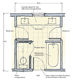 JackandJill Bathrooms  Fine Homebuilding