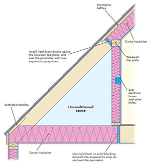 Unconditioned Space