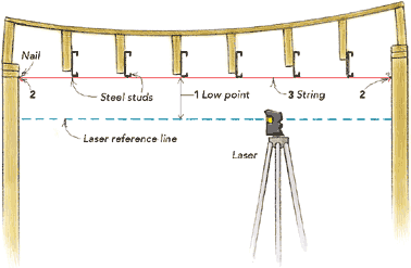 Leveling an Old Ceiling - Fine Homebuilding