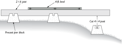 A Firm Foundation for a Backyard Shed - Fine Homebuilding