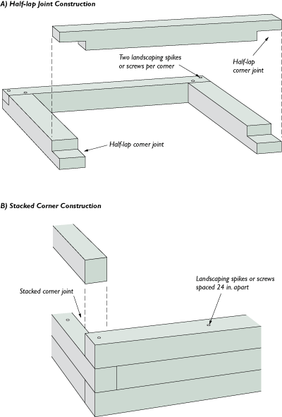 a firm foundation for a backyard shed - fine homebuilding