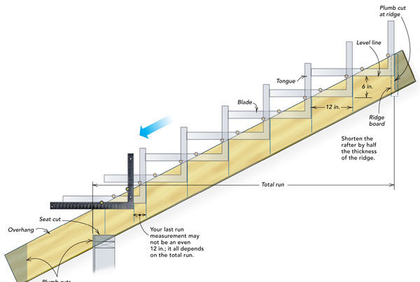 Laying Out A Common Rafter Fine Homebuilding