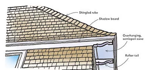 Designing the right roof rake - Fine Homebuilding