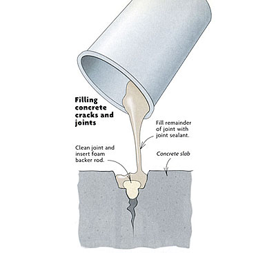 Filling Joint Cracks In Concrete Fine Homebuilding