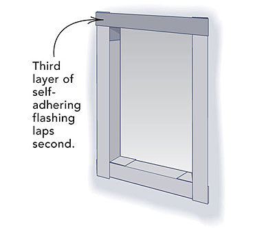 Siding