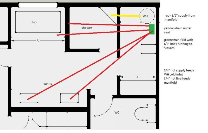 pex home run vs trunk and branch