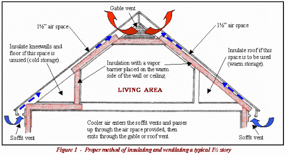 knee-wall-attic-space-contains-hvac-ducts-should-i-re-insulate