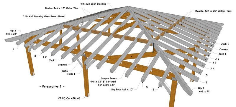roof rafters ties